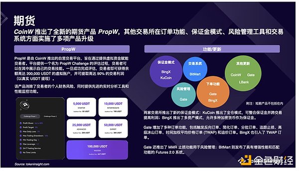 Crypto 交易所報告：2024 年下半年有哪些產(chǎn)品升級圖片