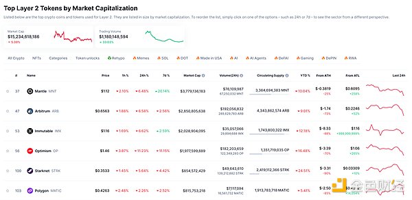 被資本藤壺侵蝕的利維坦：解構Ethereum的Decen&nbsp;圖片