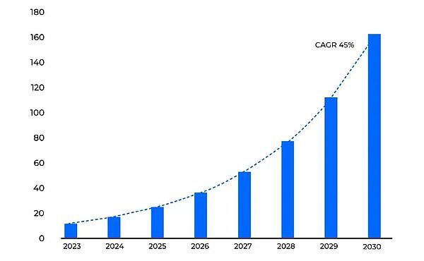 Mask Network 的未來：如何平衡 Web2 兼容性與&nbsp;圖片