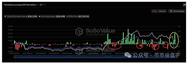 加密市場將在廢墟中重建牛市信心圖片