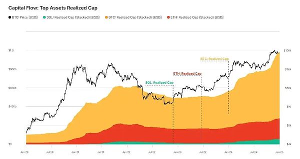 Solana表現回顧：為何它有望成為新的數字資產主&nbsp;圖片