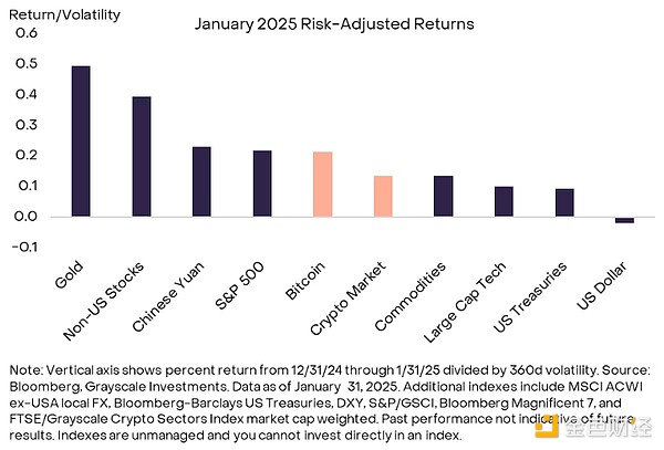 Grayscale：哪些因素正改變當前的加密市場狀態？圖片