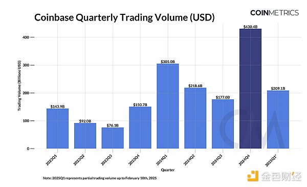 Coin Metrics��Coinbase 2024 ����ļ���ؔ��ǰհ�DƬ