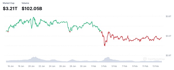 FMG市場觀察：黃金概念RWA值得關注 AI板塊回調&nbsp;圖片