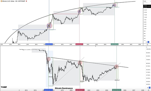 美聯(lián)儲 QE 能推動山寨季嗎？圖片