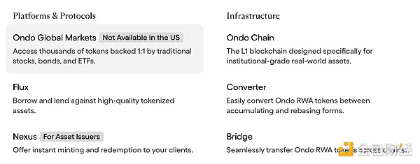 Pantera管理合伙人：RWA賽道正迎來淘金熱圖片