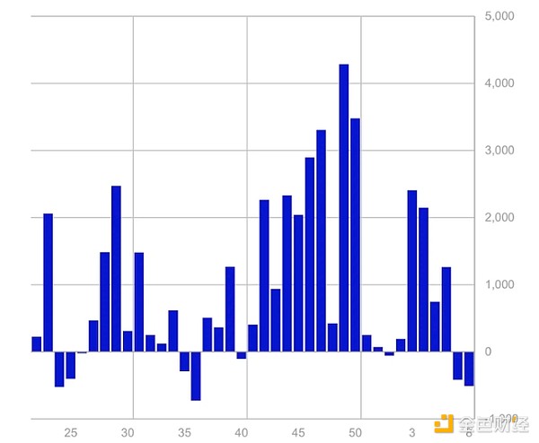 是什么導致了本次加密市場大跌？業內人士怎么說？圖片