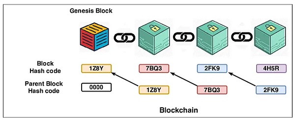 Ethereum Pectra 硬分叉介紹圖片