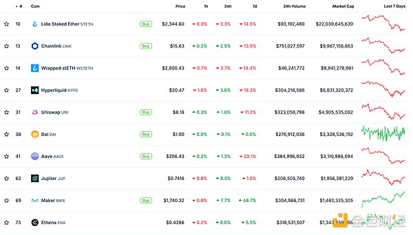 金色Web3.0日報 | Bitwise在特拉華州注冊Aptos&nbsp;圖片