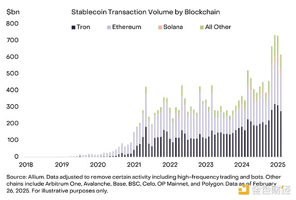 Grayscale：哪些因素讓加密市場在2月回落？未來&nbsp;圖片