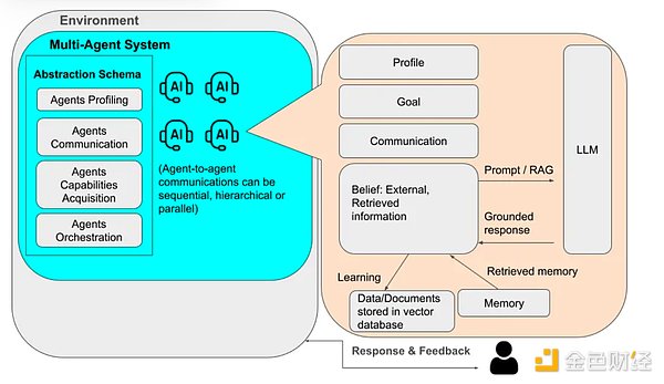 多智能體系統——當前形勢與展望圖片