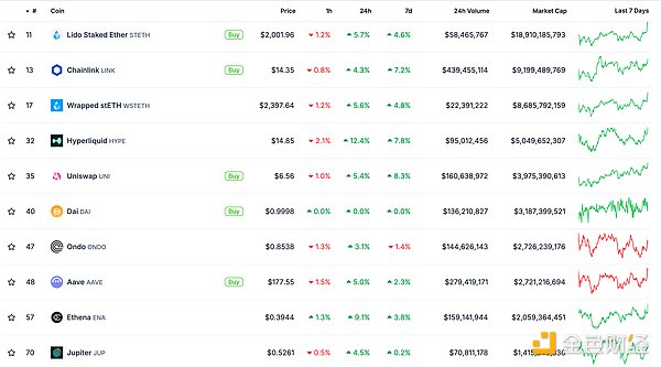 金色Web3.0日?qǐng)?bào) | EOS宣布更名為Vaulta圖片