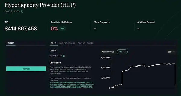 暗夜獵手：解密HyperLiquid「穿倉(cāng)巨鯨」的2200&nbsp;圖片