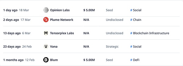 加密 VC 的收尾階段YZi 都投了什么圖片