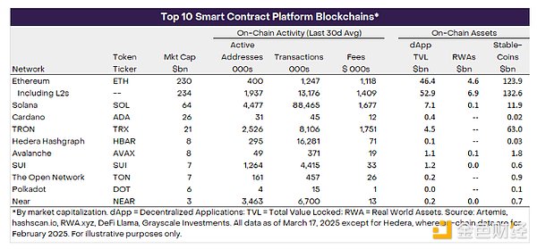 Grayscale：Ethereum重定價(jià)圖片