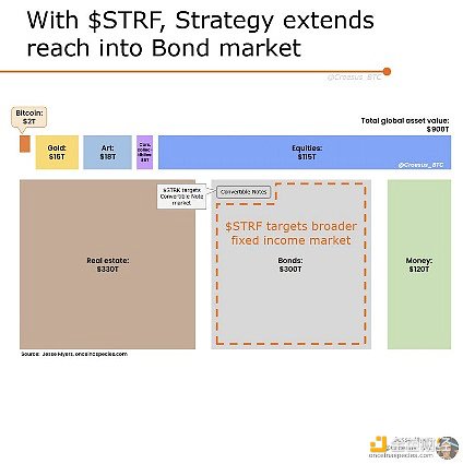 讀懂微策略新融資工具STRF圖片