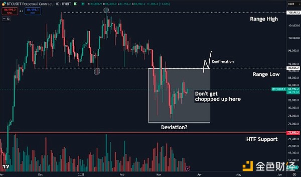 Bitcoin價(jià)格盤(pán)整還要持續(xù)多久？圖片
