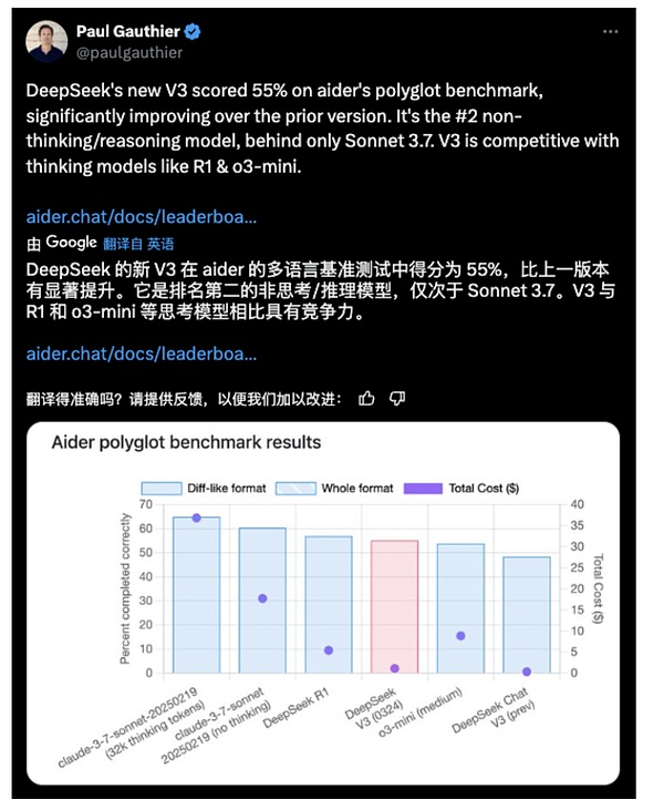 DeepSeek這次狙擊Claude：V3更新 編程能力大漲圖片