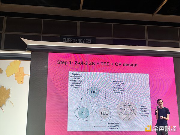 Vitalik最新演講：為什么要加快L2確認(rèn)速度？如&nbsp;圖片