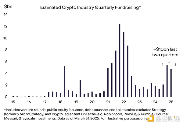 Grayscale：哪些因素正加強(qiáng)加密市場信心？要應(yīng)&nbsp;圖片