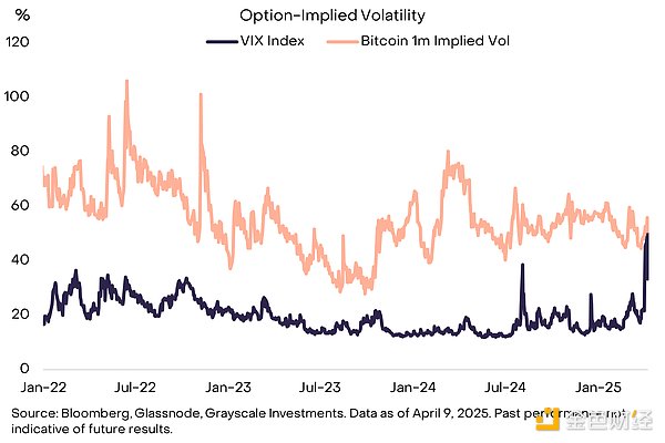 關(guān)稅戰(zhàn)、滯脹和BTC：BTC越來越像20世紀(jì)70年代的&nbsp;圖片