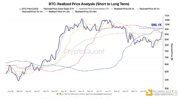 新資本入場 BTC的下一站是10萬美元嗎？圖片