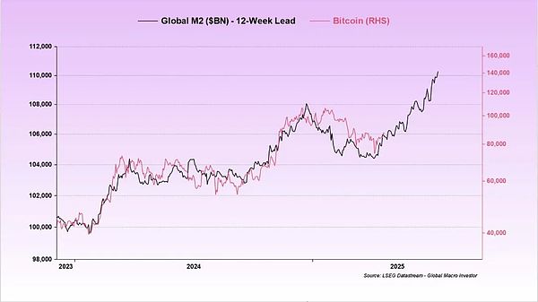 BTC突破9萬刀 誘多還是突破？圖片