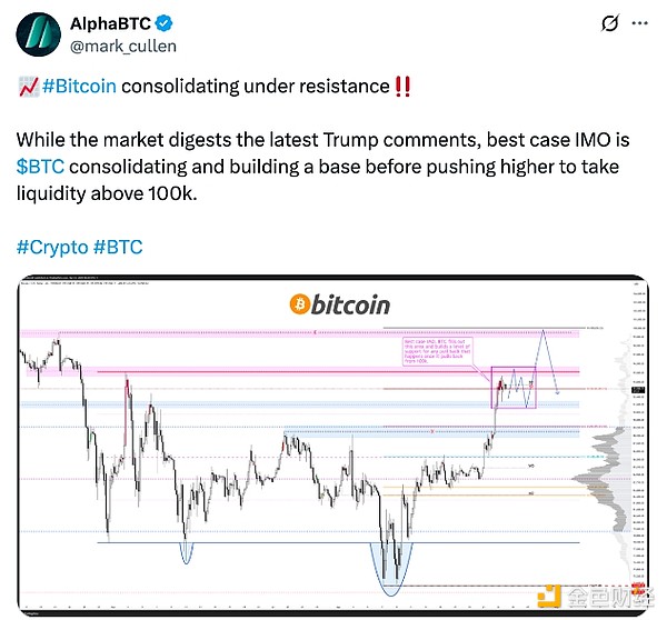 Bitcoin的下一個重大阻力位是多少？引爆行情的&nbsp;圖片