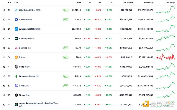 金色Web3.0日報 | Ethereum將于7月30日迎來創世&nbsp;圖片