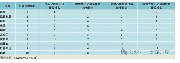 俄羅斯Crypto的政策演變與發展前景圖片
