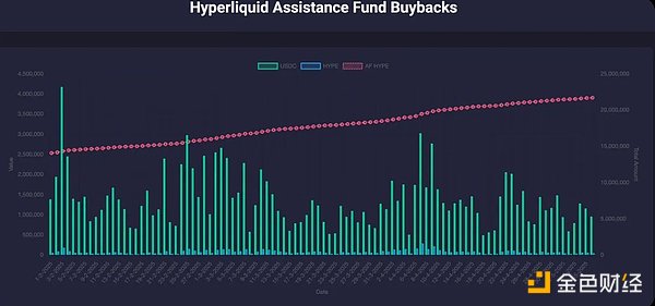 Hyperliquid 如何重塑Tokens價(jià)值捕獲圖片
