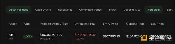 合約巨鯨James Wynn終爆倉(cāng) 虧光后賭狗也不會(huì)下&nbsp;圖片