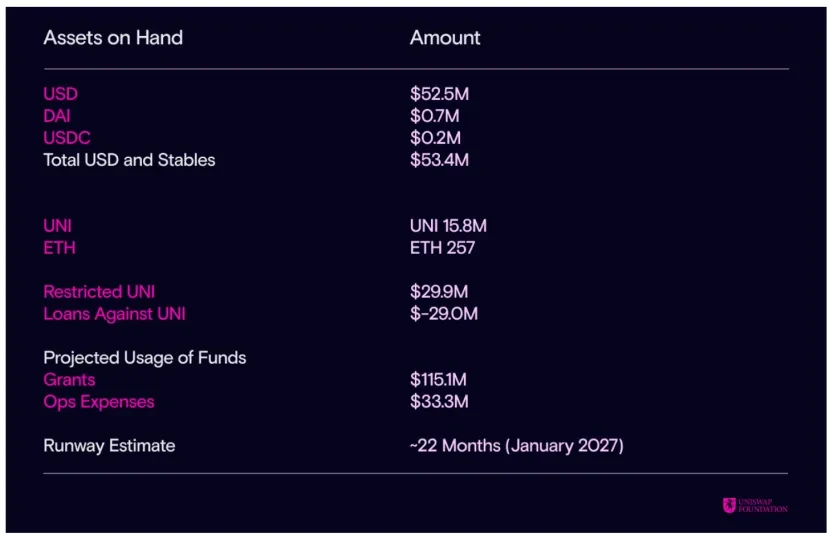 Ethereum強(qiáng)勢(shì)反彈，剖析生態(tài)旗手Uniswap的上漲潛力
