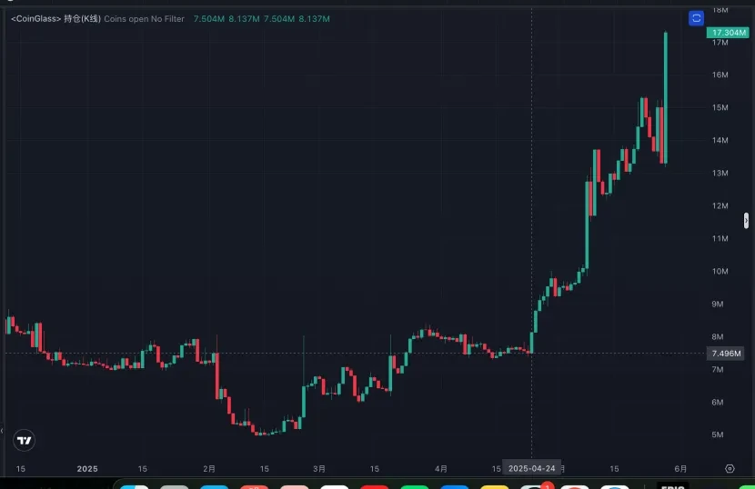 Ethereum強(qiáng)勢(shì)反彈，剖析生態(tài)旗手Uniswap的上漲潛力