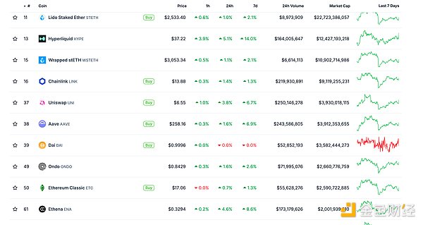 金色Web3.0日?qǐng)?bào) | Tether在Tron網(wǎng)絡(luò)鑄造10億枚&nbsp;圖片