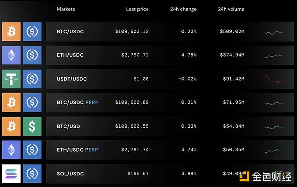 起底Bullish：母公司抄底16萬(wàn)個(gè)BTC 6年賺百億圖片