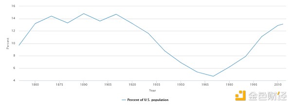 洛杉磯騷亂持續發酵 對美國經濟和加密市場影響&nbsp;圖片