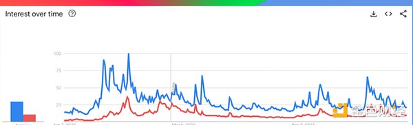 從Bitcoin庫公司熱潮看Bitcoin價格停滯的三大根源圖片