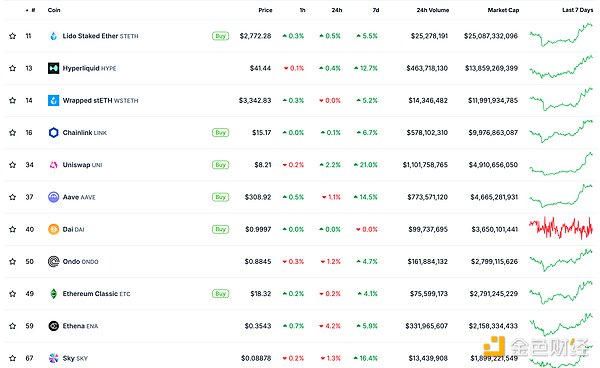金色Web3.0日報 | Ethereum開發者與基金會董事&nbsp;圖片