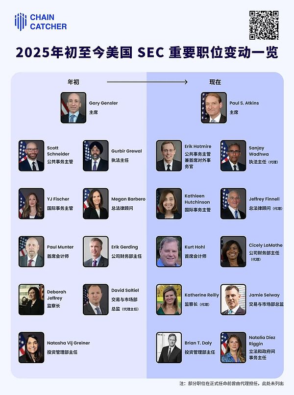 盤點(diǎn)美國SEC半年內(nèi)人事調(diào)整 新SEC真的加密更友&nbsp;圖片