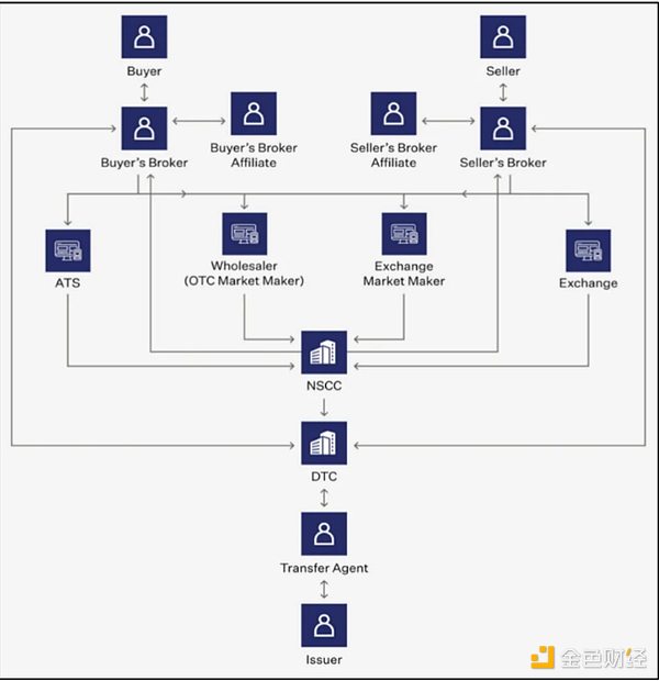 深度解析Spark：DeFi領(lǐng)域的主動(dòng)資本配置器圖片