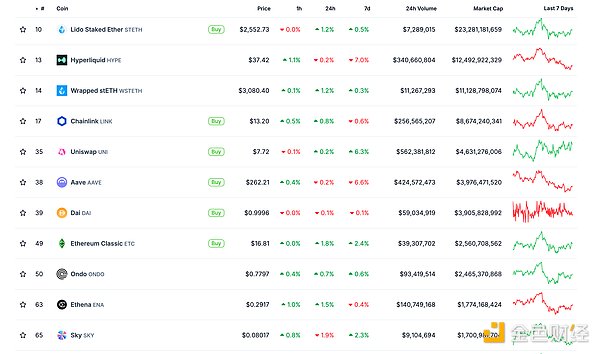 金色Web3.0日?qǐng)?bào) | ETH 戰(zhàn)略儲(chǔ)備規(guī)模突破 30 億&nbsp;圖片