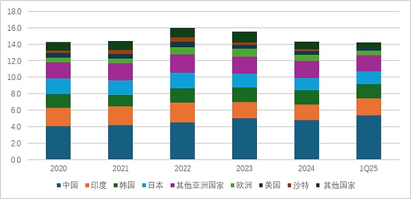 霍爾木茲海峽封鎖的5個(gè)問題圖片