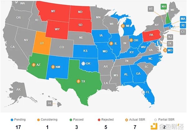 Bitcoin戰(zhàn)略儲備資產：經濟學原理分析圖片