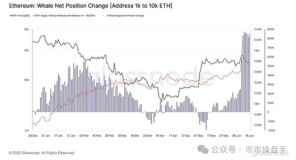 不用懷疑 主升浪真的來了圖片