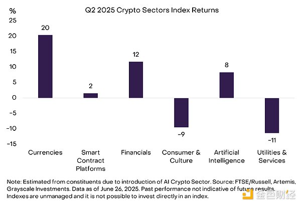 Grayscale��2025��Q3ֵ���Pע��Top 20�����Y�a�DƬ