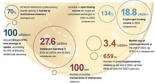 �����վ���Crypto����Ұ�ģ����m��Ԫ�ԙ�Block&nbsp;�DƬ