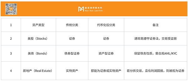 RWA屬性探究以及境內投資者合規要點圖片