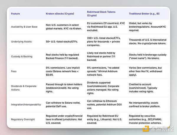 關于股票上鏈 你需要知道的一切圖片