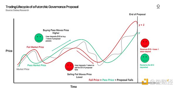 Galaxy����ʲô Futarchy ����Ҫ�DƬ